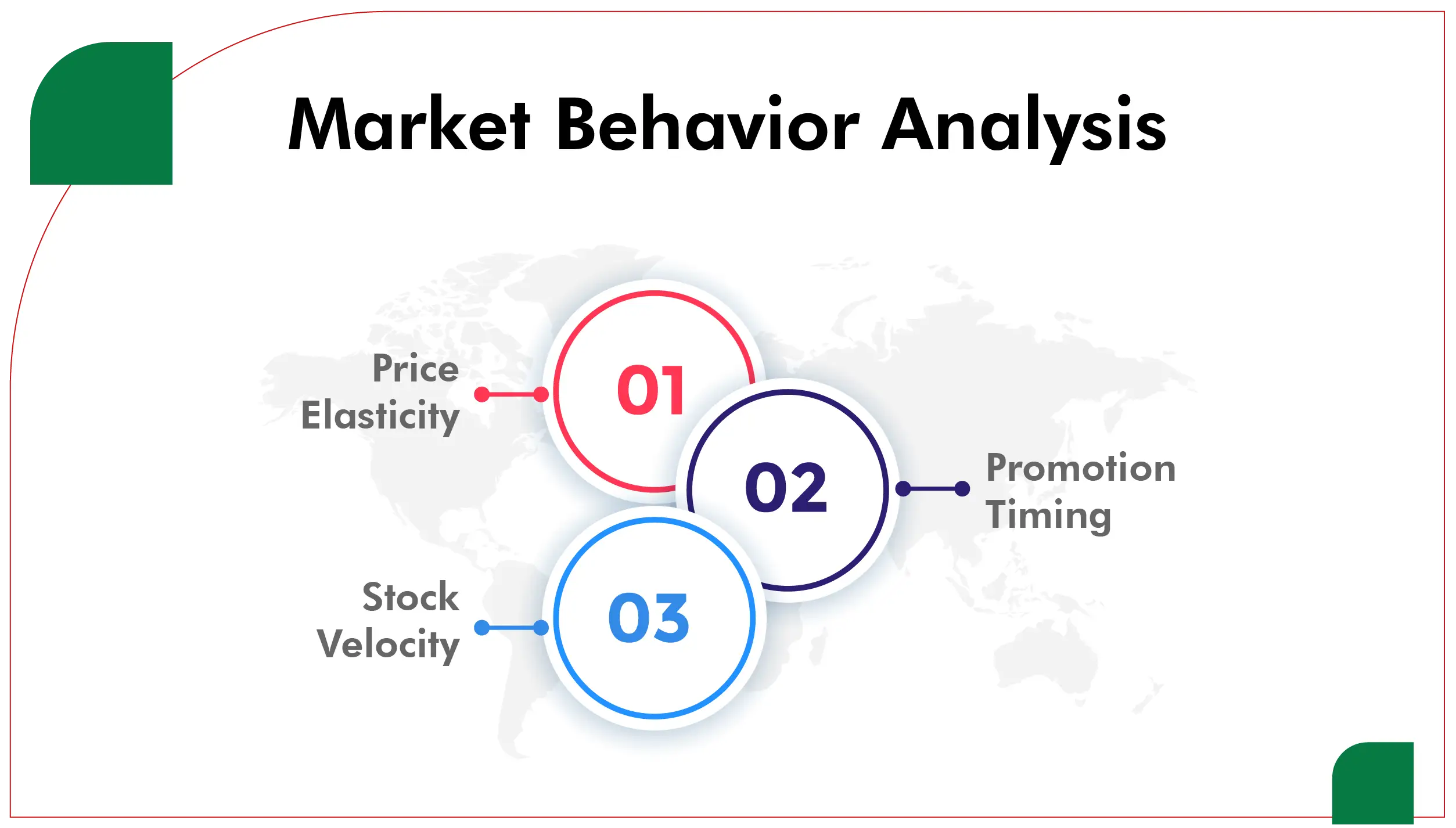Market Behavior Analysis